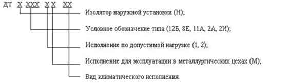 Оозначение тролледержателей ДТ, ДТН Обозначение тролледержателя ДТ